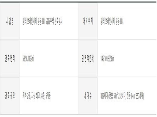 평택 브레인시티 수자인 사업개요