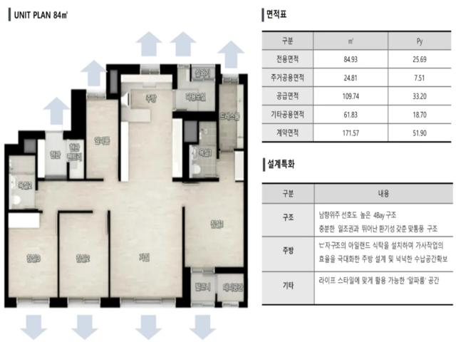 울산 문수로 더힐  84