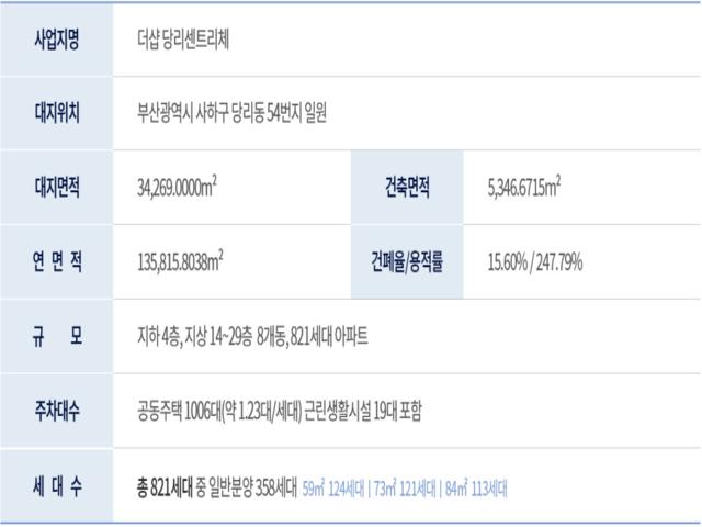 더샵 당리 센트리체 사업개요