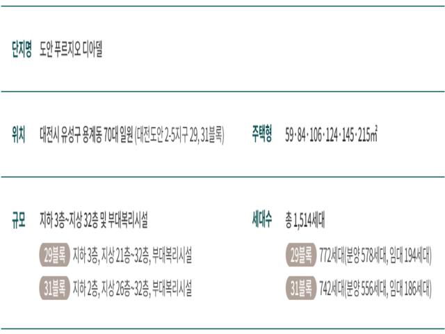도안 푸르지오 디아델 민간임대 사업개요