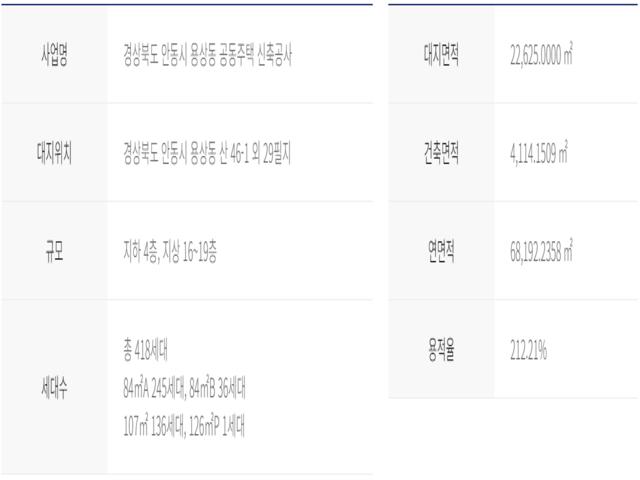 창원 트리븐 모델하우스 사업개요